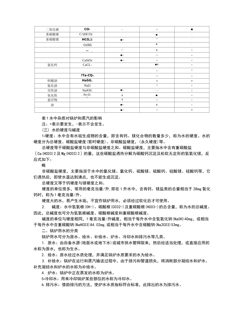 水质对锅炉的危害_第2页