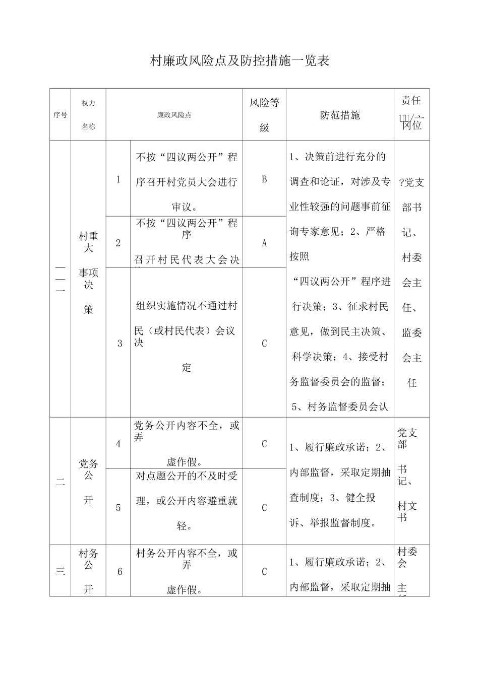 村廉政风险点及防控措施览表档_第1页