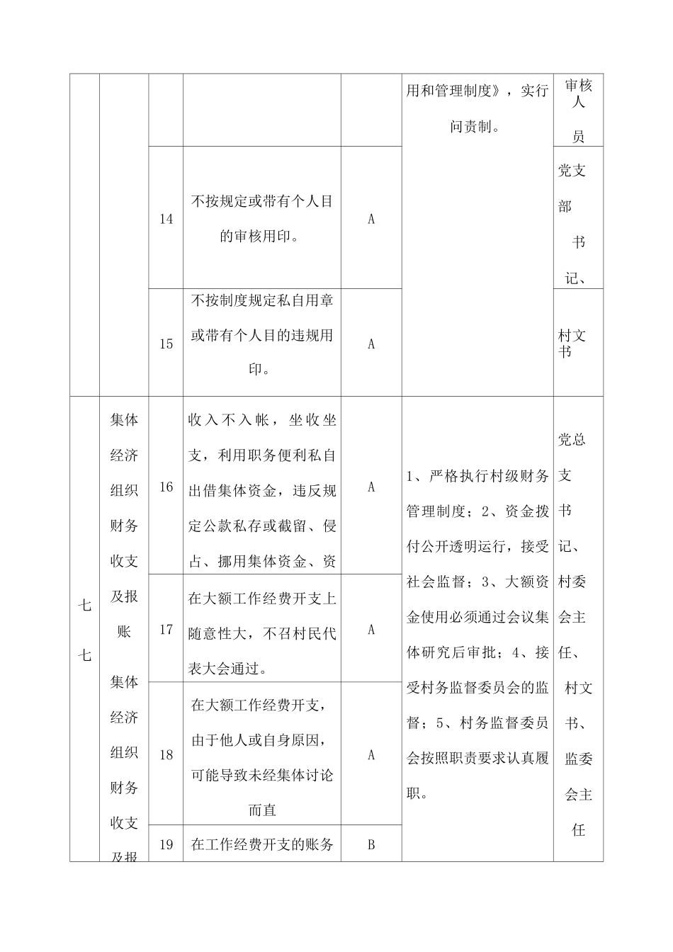 村廉政风险点及防控措施览表档_第3页