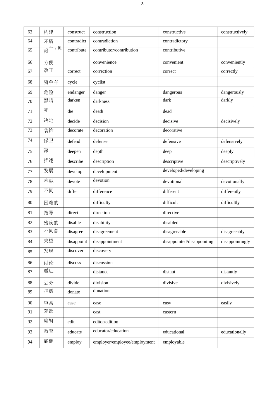 词形变词形变化----高考语法填空必考_第3页