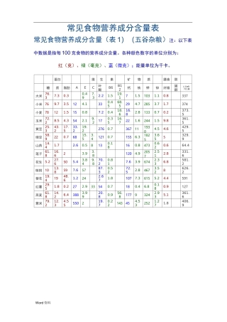 常见食物营养成分含量表