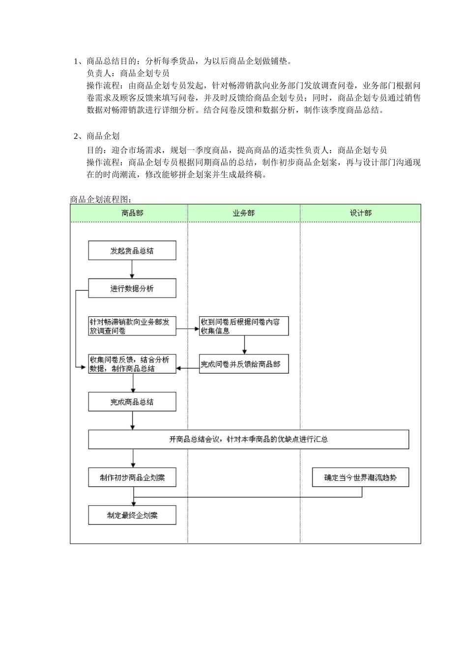 商品管理工作手册_第2页