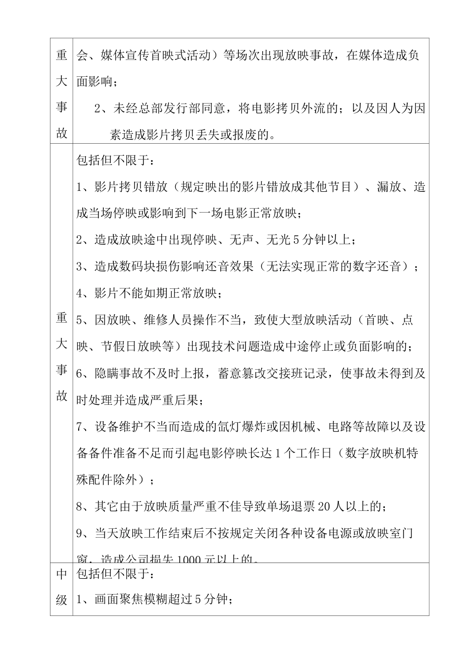 电影放映质量管理奖惩制度_第2页