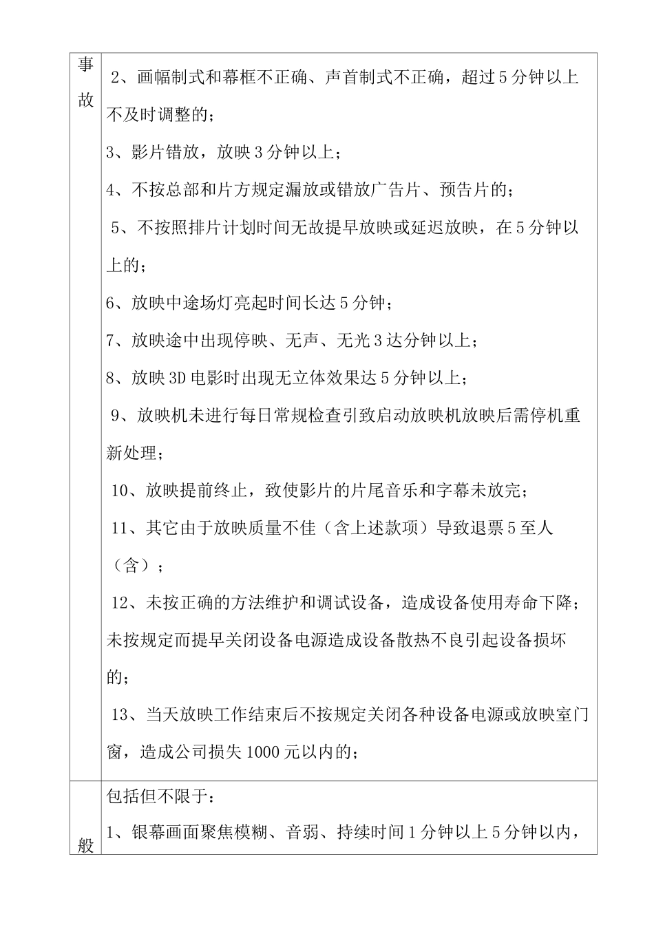 电影放映质量管理奖惩制度_第3页