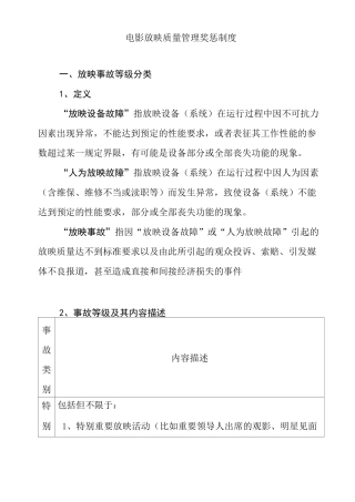 电影放映质量管理奖惩制度