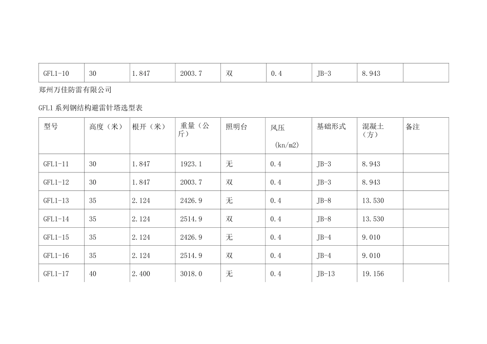 避雷塔避雷针塔选型表_第2页