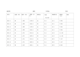 避雷塔避雷针塔选型表