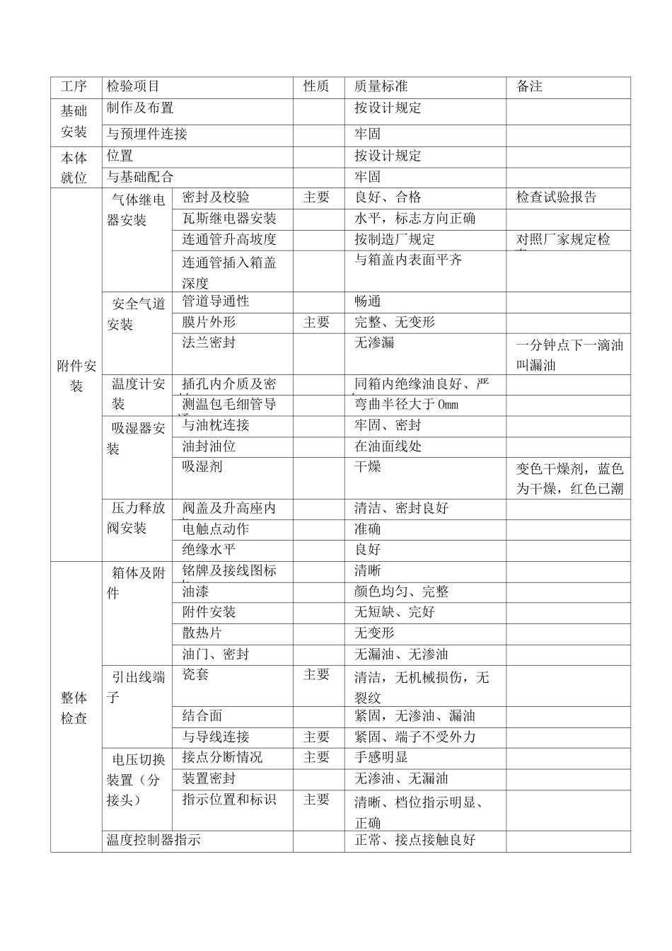 配电房电气设备安装标准和工艺要求...._第3页