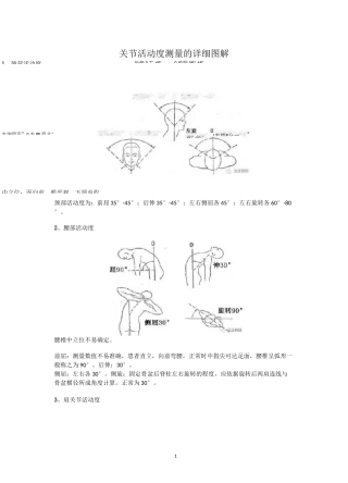 关节活动度测量的图解