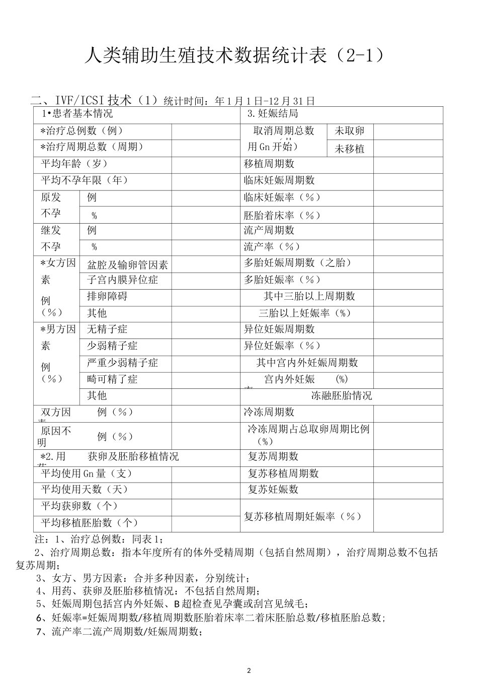 人类辅助生殖技术数据统计_第2页
