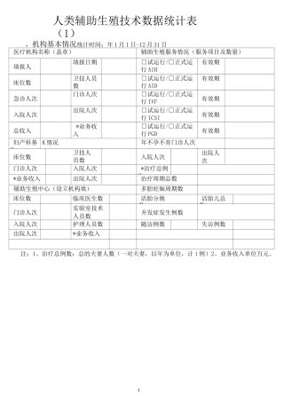 人类辅助生殖技术数据统计