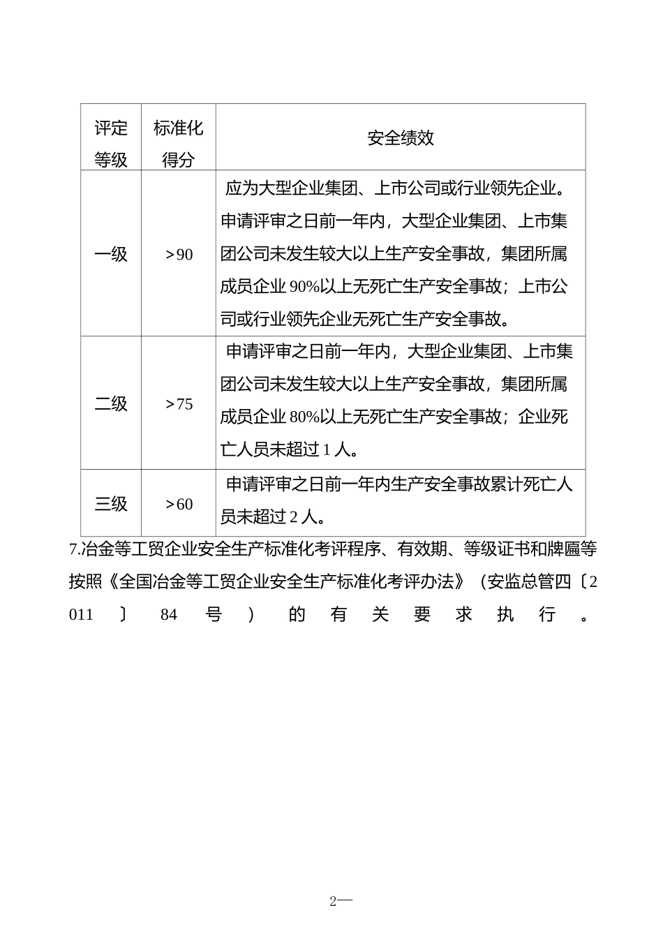 安全生产标准化评定标准_第2页