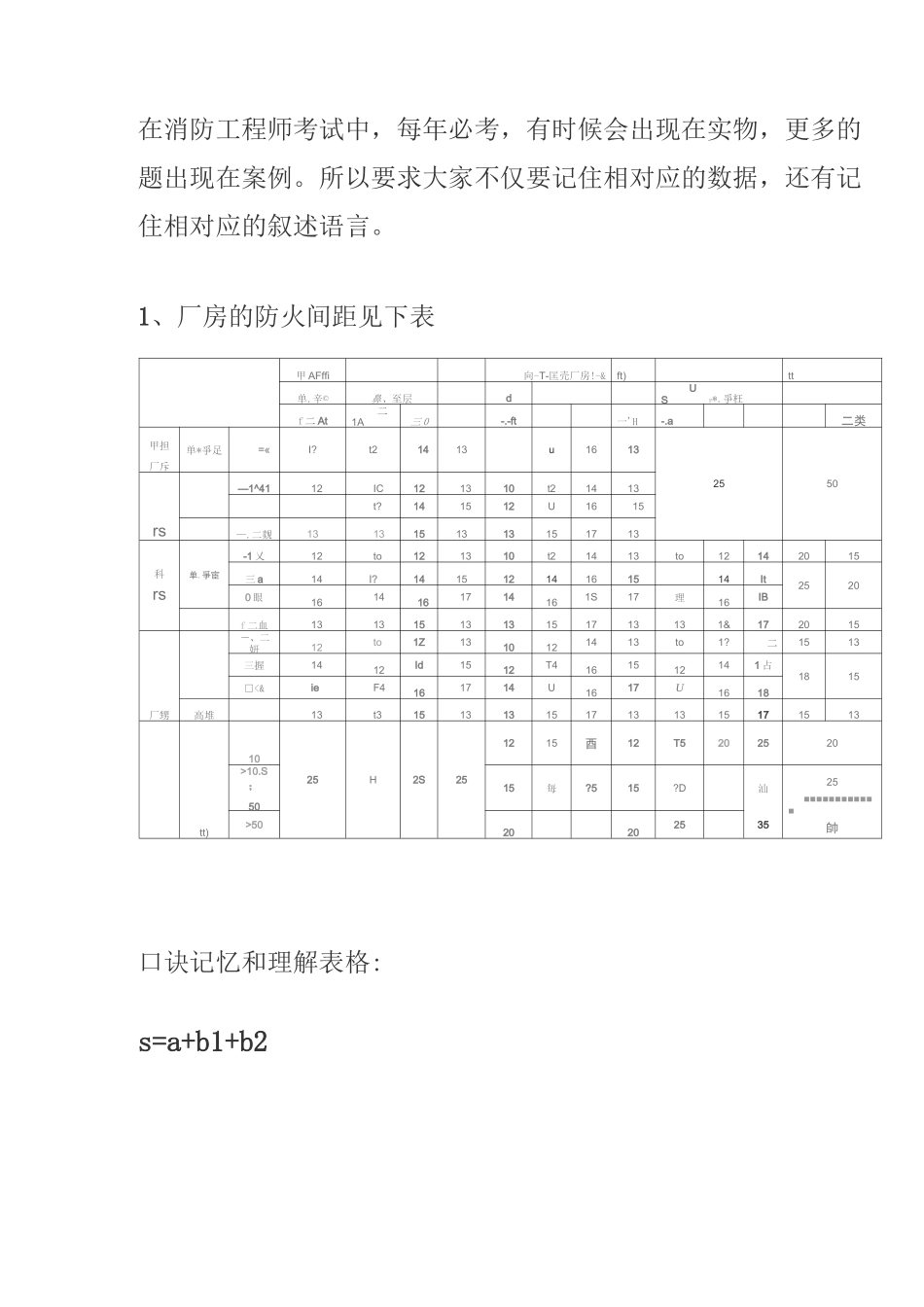 建筑物防火间距记忆方法_第1页
