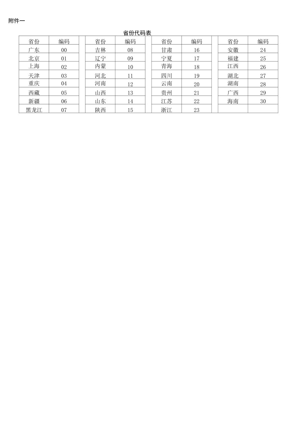 客户编码管理_第2页