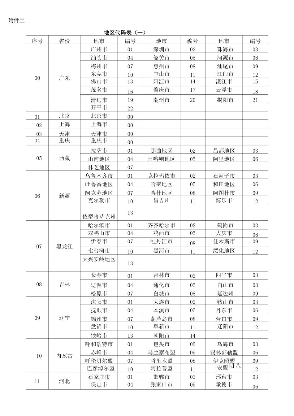 客户编码管理_第3页