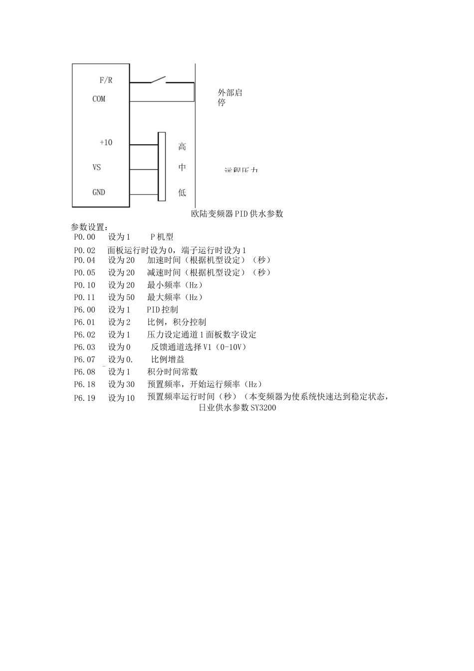 各种变频器恒压供水参数_第2页