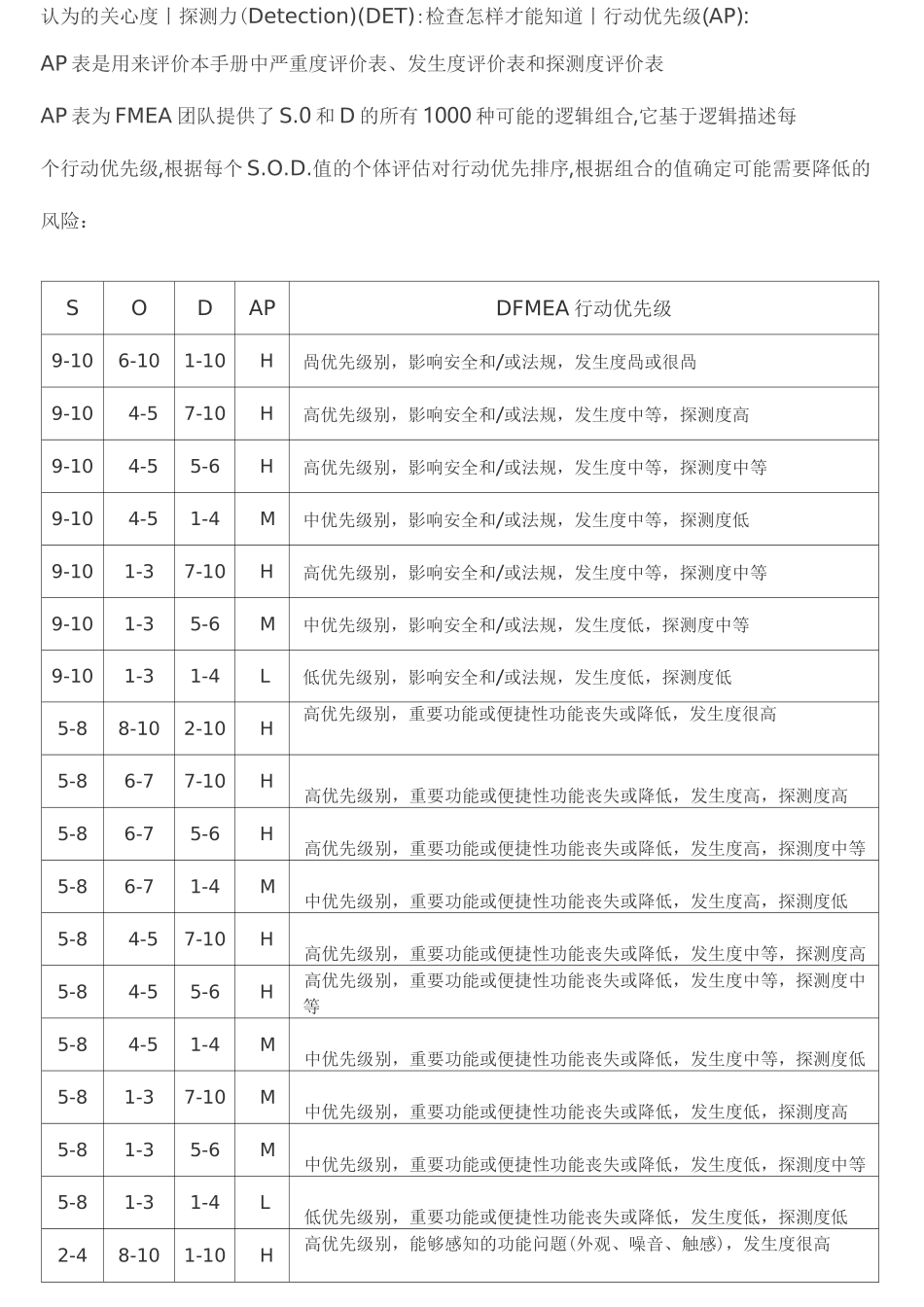 线束DFMEA浅析_第3页