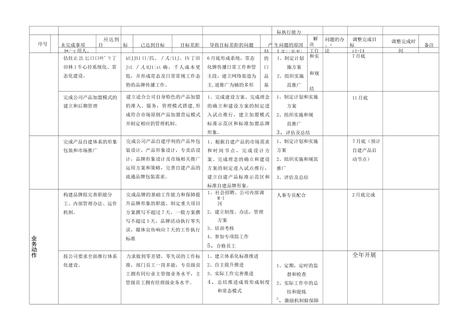 年度工作目标及 工作计划分解 模板 _第3页