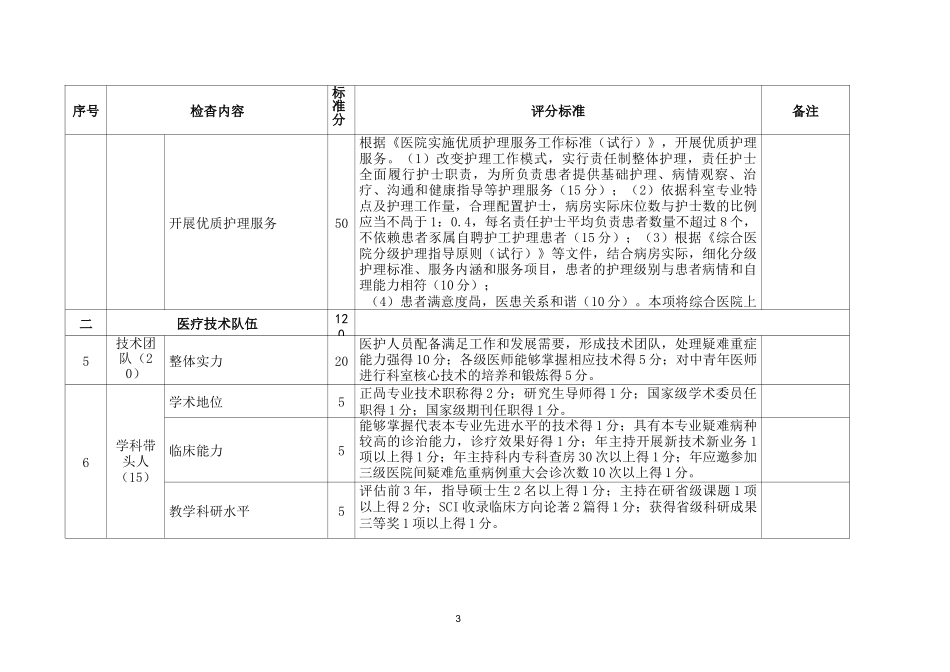 重点专科评分标准(心血管内科评分标准)_第3页