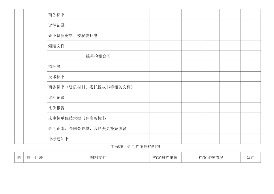 工程项目合同档案归档明细_第2页
