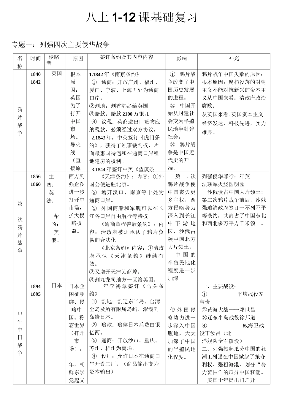 人教版历史八年级上册期中考提纲_第1页