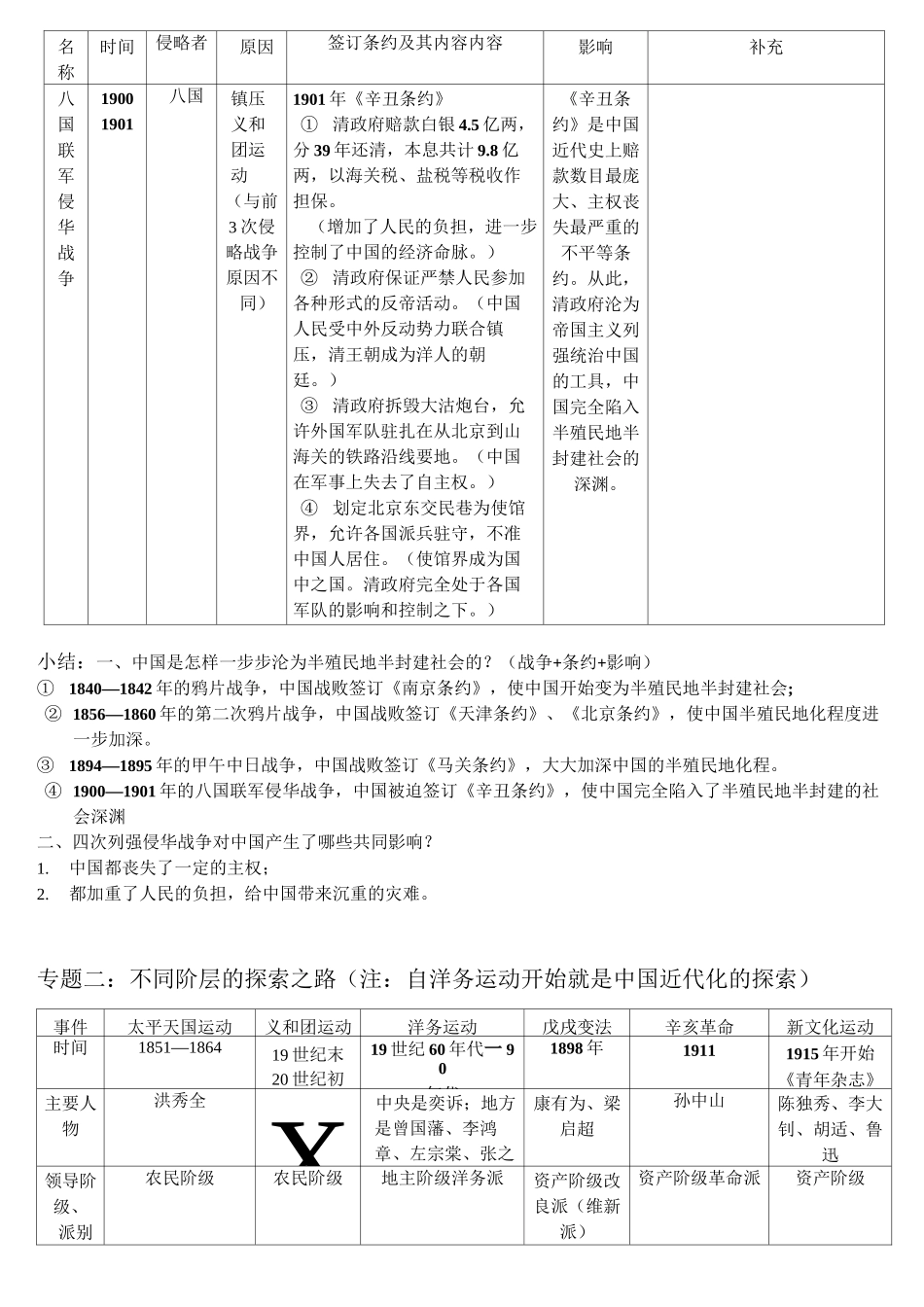 人教版历史八年级上册期中考提纲_第2页