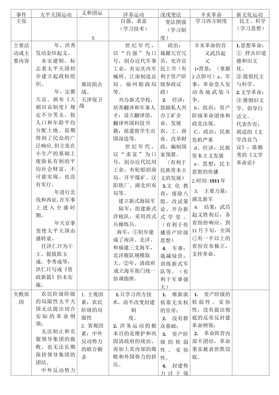 人教版历史八年级上册期中考提纲_第3页