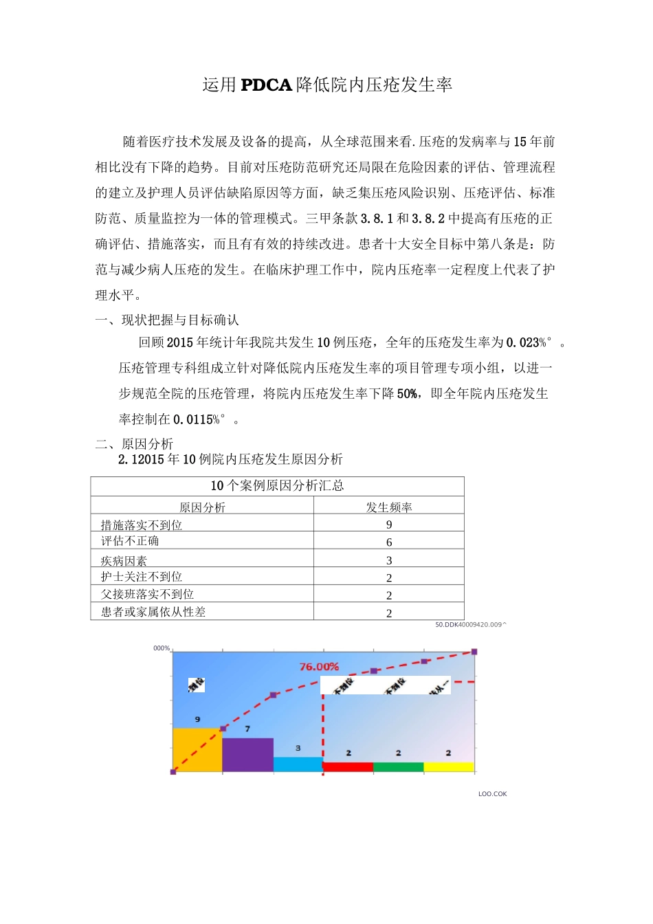运用PDCA降低院内压疮发生率_第1页