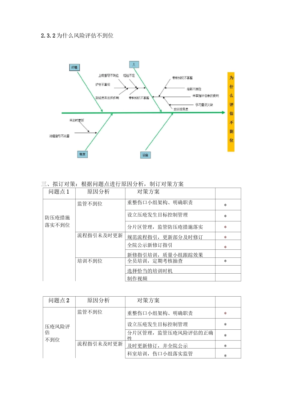 运用PDCA降低院内压疮发生率_第3页