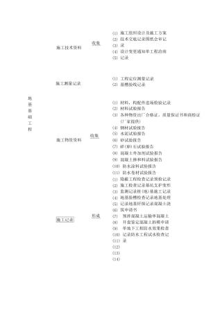 工程资料收集流程