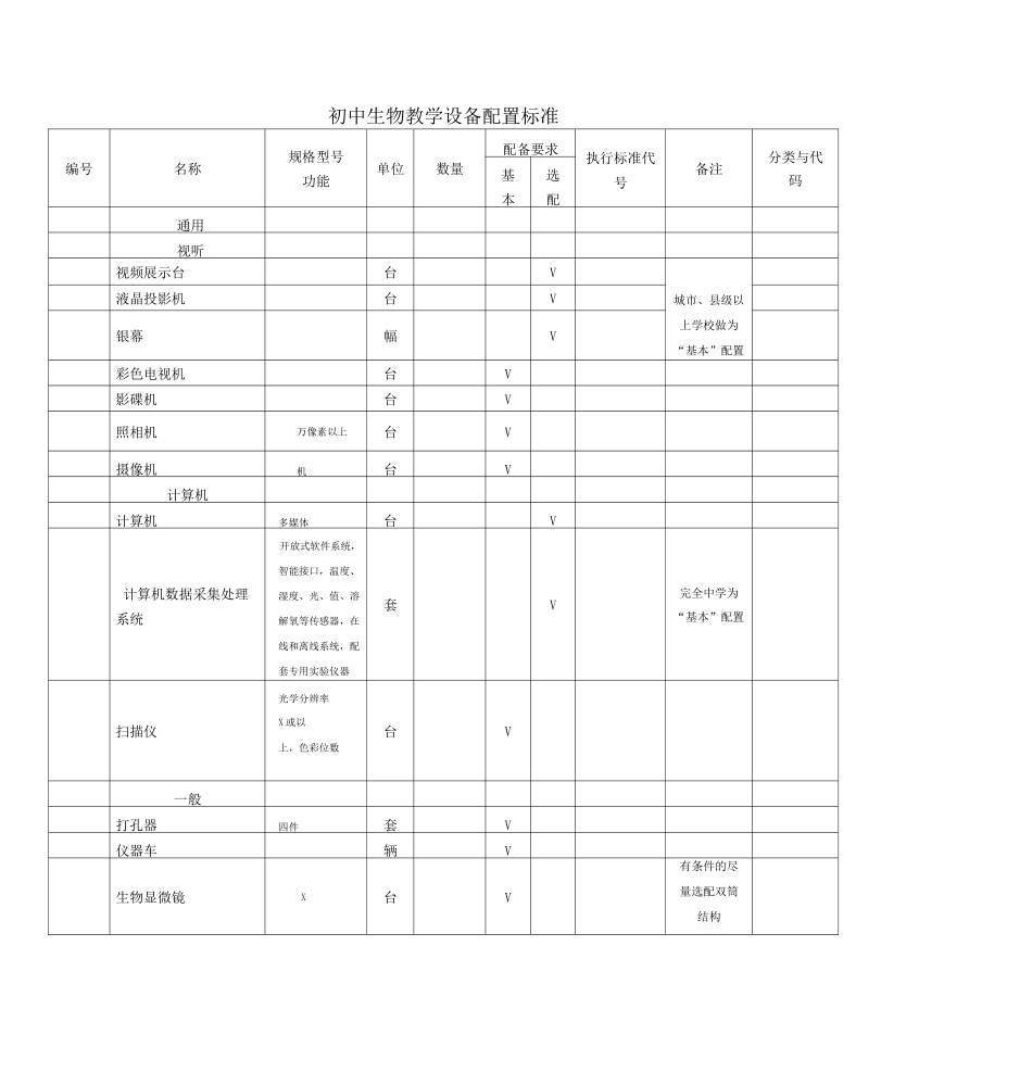 初中生物教学设备配置标准_第1页
