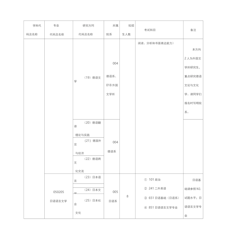 学科代码及名称_第3页
