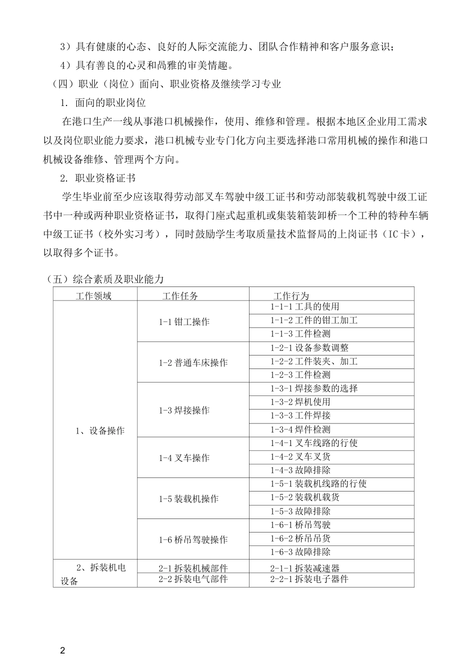 港口机械运行与维护专业人才培养方案_第2页