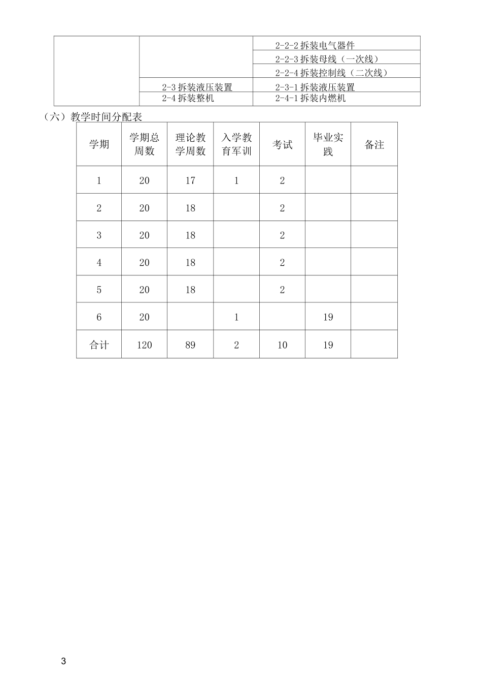 港口机械运行与维护专业人才培养方案_第3页