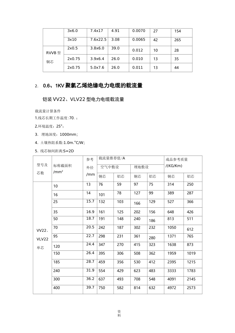 最新常用电缆电缆载流量表_第2页
