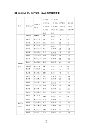 最新常用电缆电缆载流量表