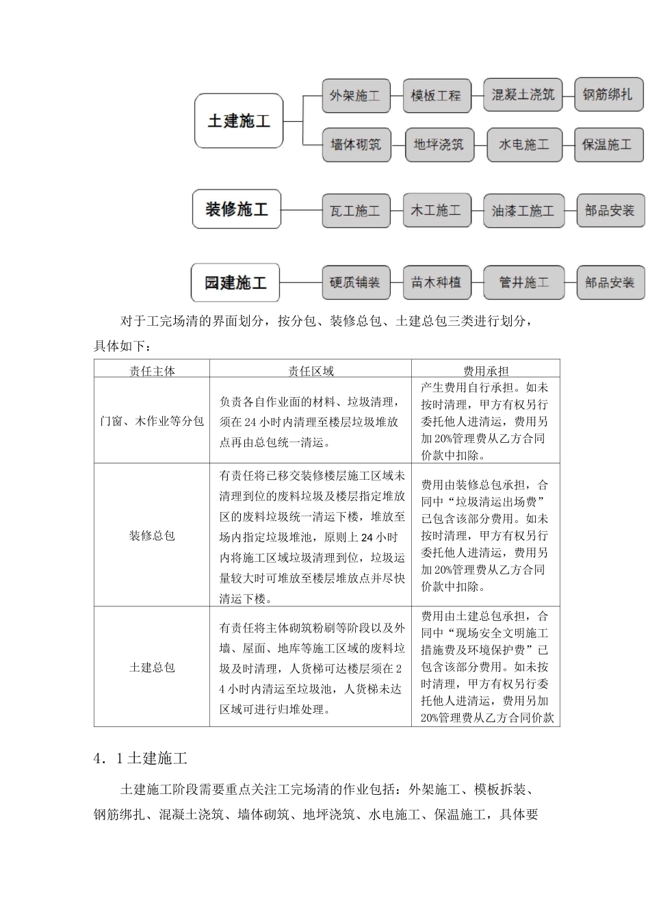 工完场清操作指引_第2页