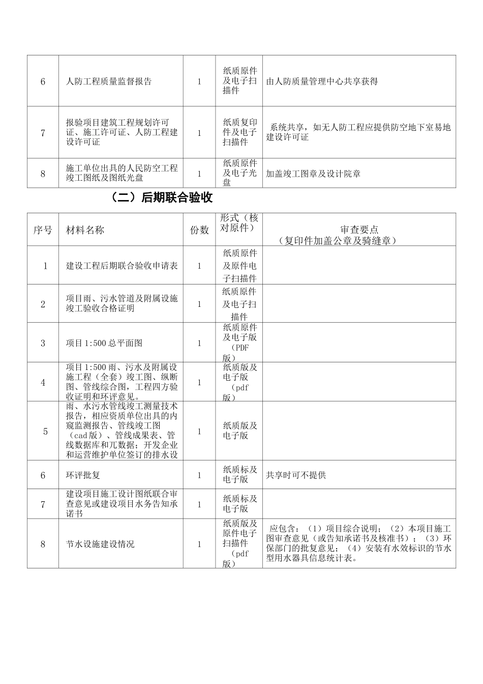 工程建设项目联合验收服务指南_第3页
