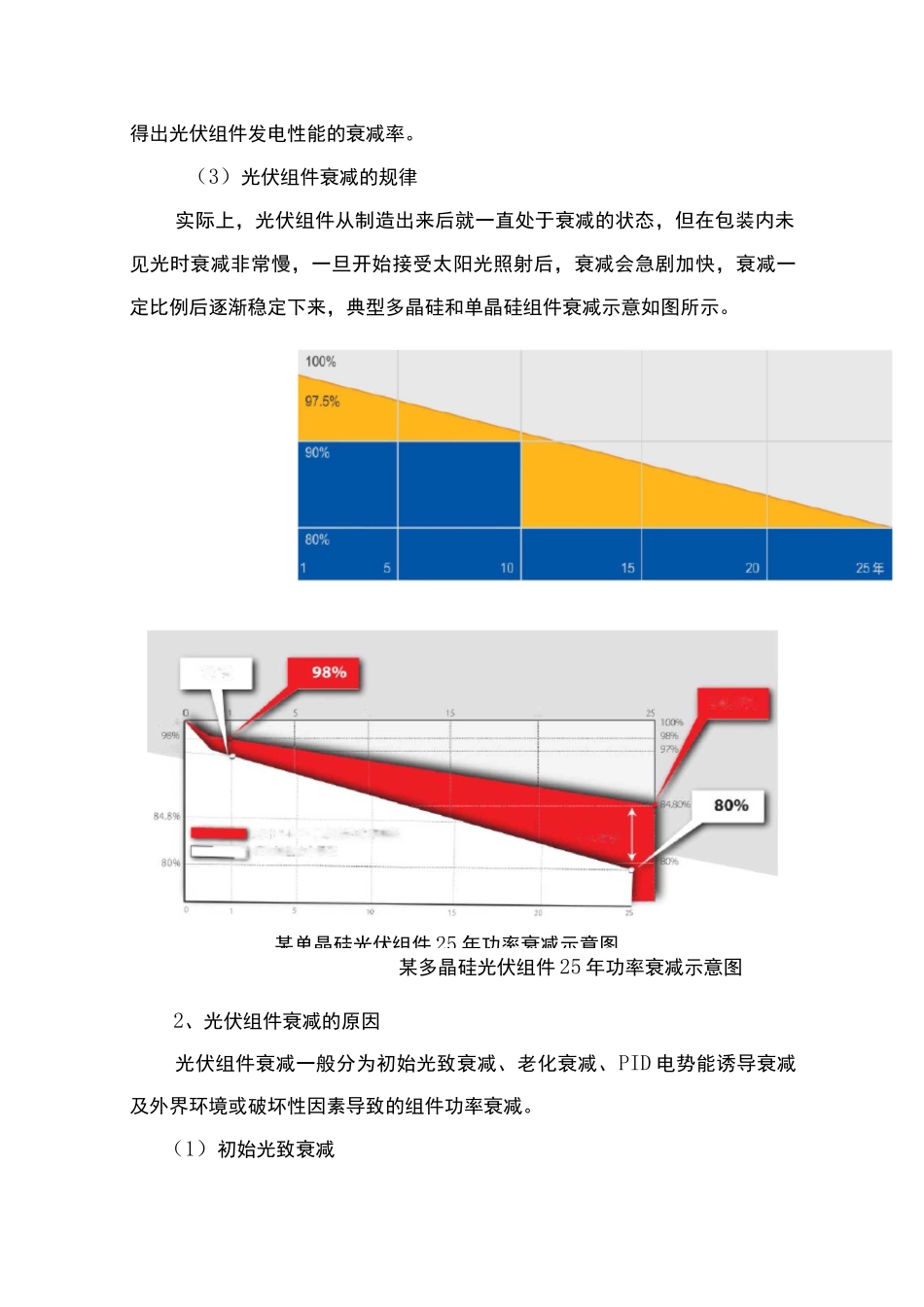 光伏组件衰减 专题报告_第2页
