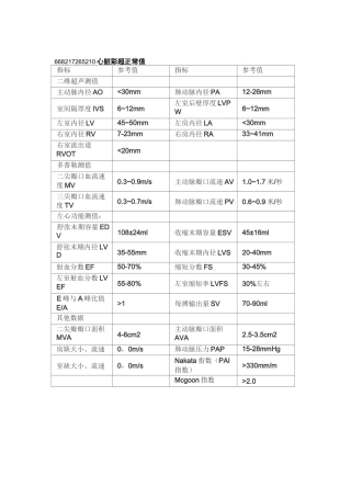 心脏彩超正常值汇总