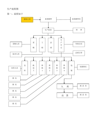 机械企业生产流程图