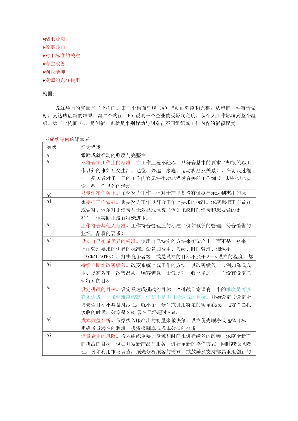 (完整word版)21项胜任力素质模型_第3页