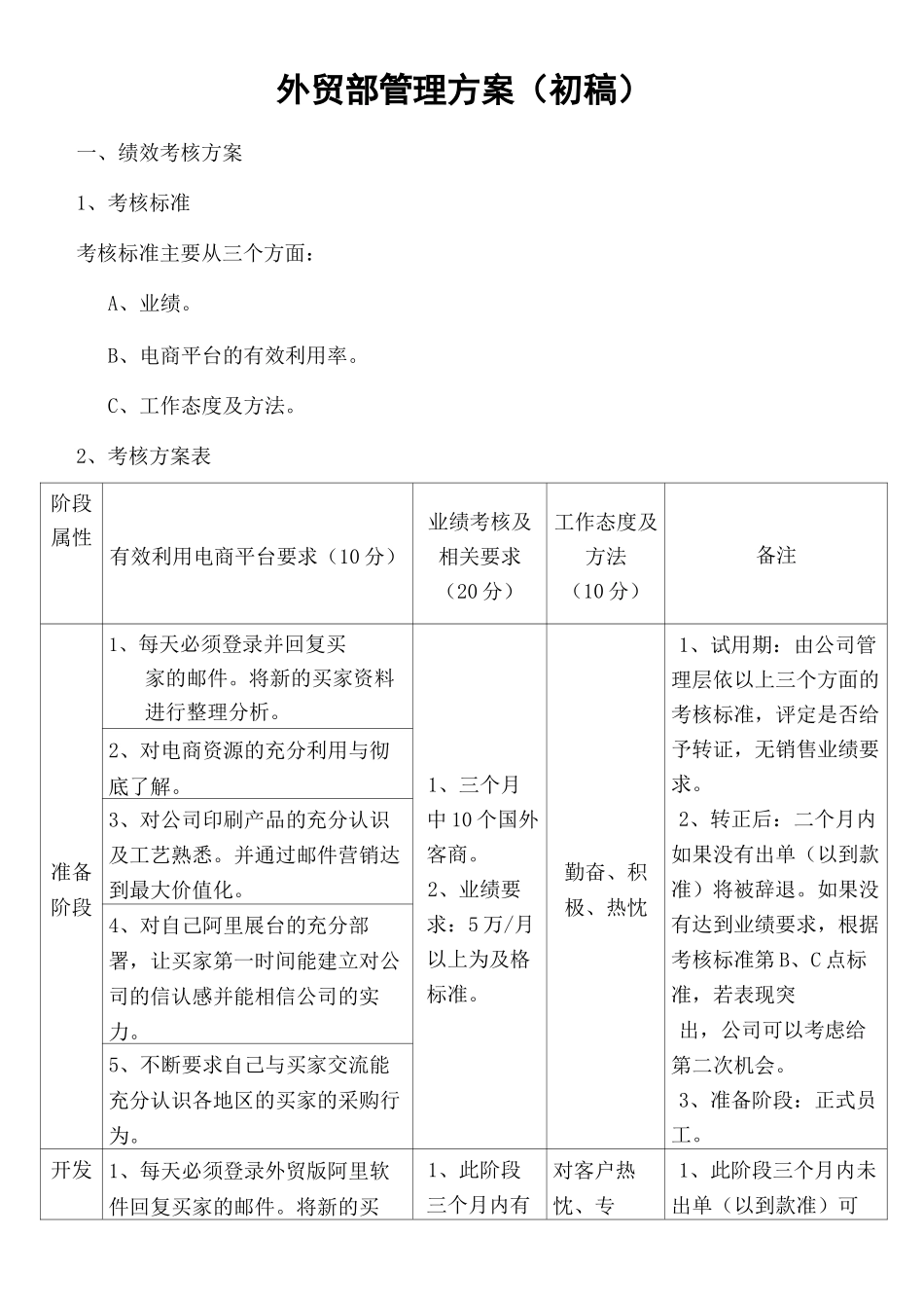 外贸业务团队管理方案_第3页