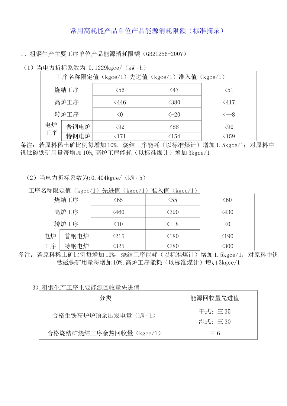 常用高耗能品单位产品能源消耗限额_第1页