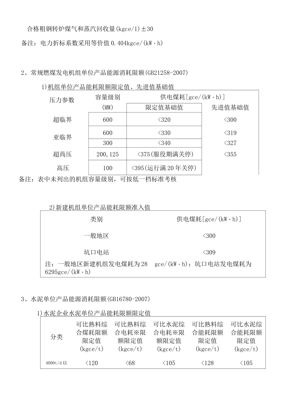 常用高耗能品单位产品能源消耗限额_第2页