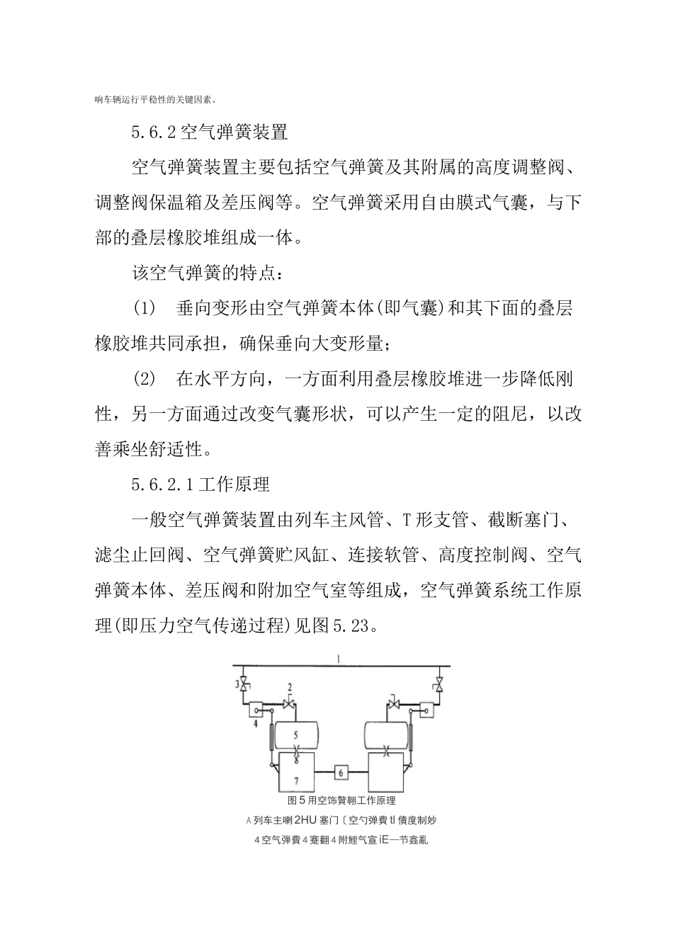 CRH2型动车组转向架二系悬挂装置_第2页