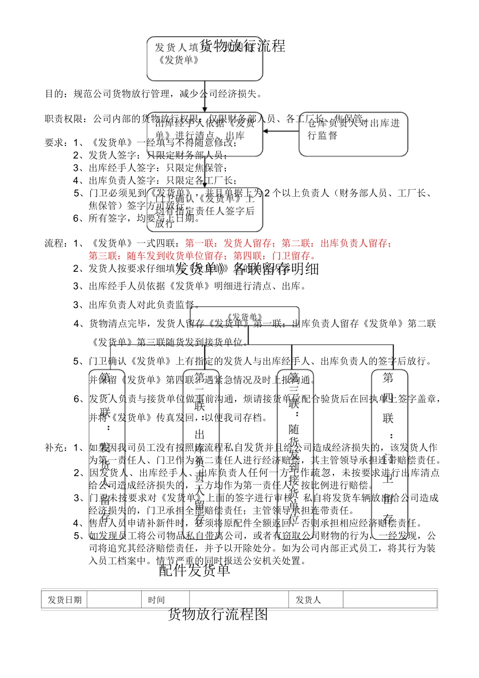 货物放行流程_第1页