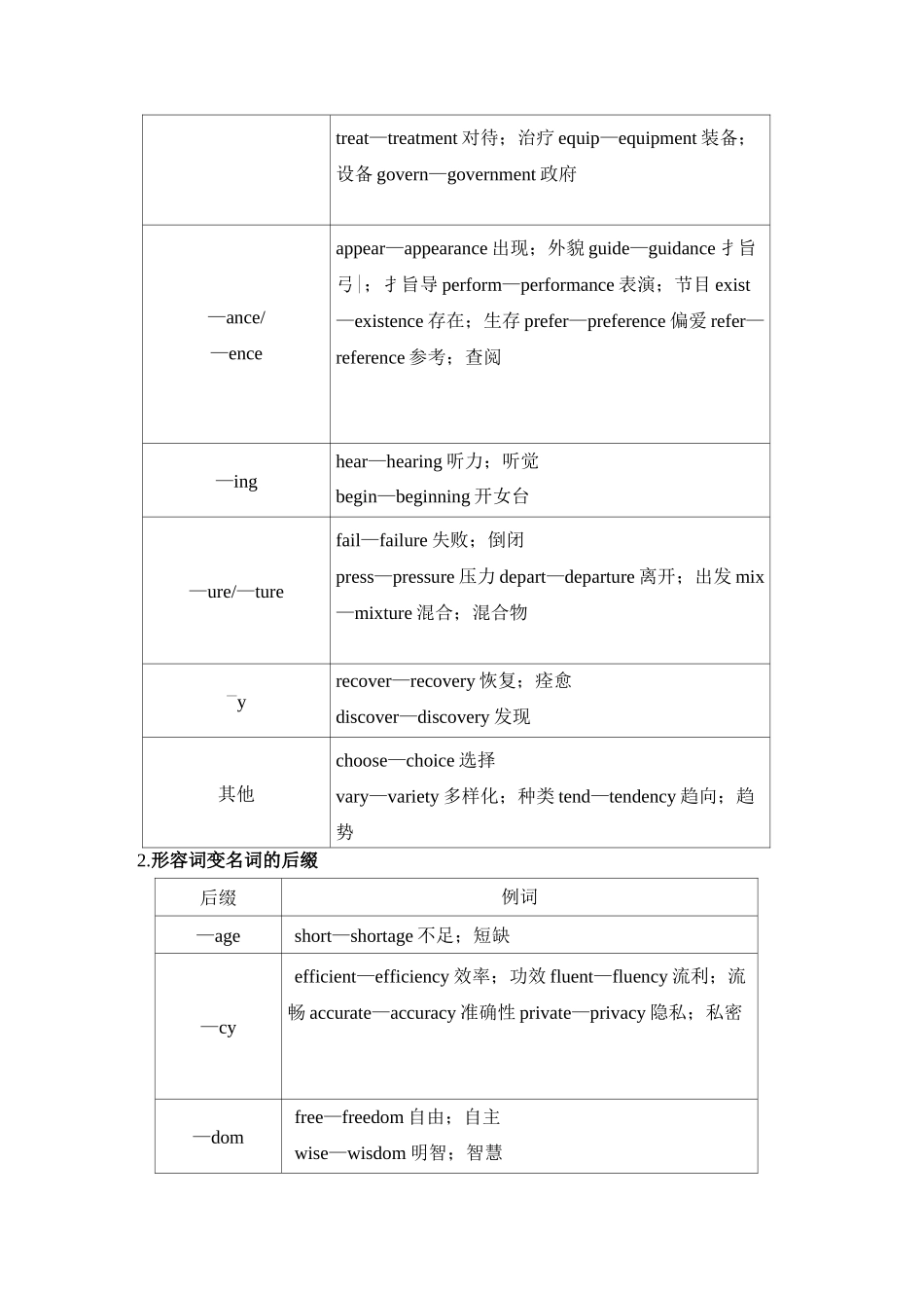 第三讲 词性转换(构词法)_第2页