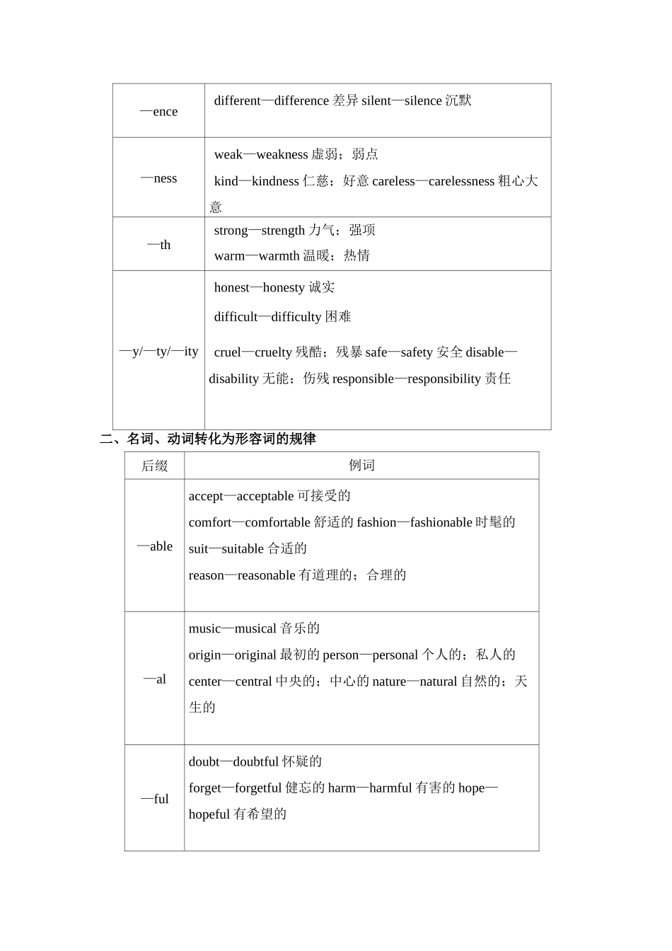 第三讲 词性转换(构词法)_第3页