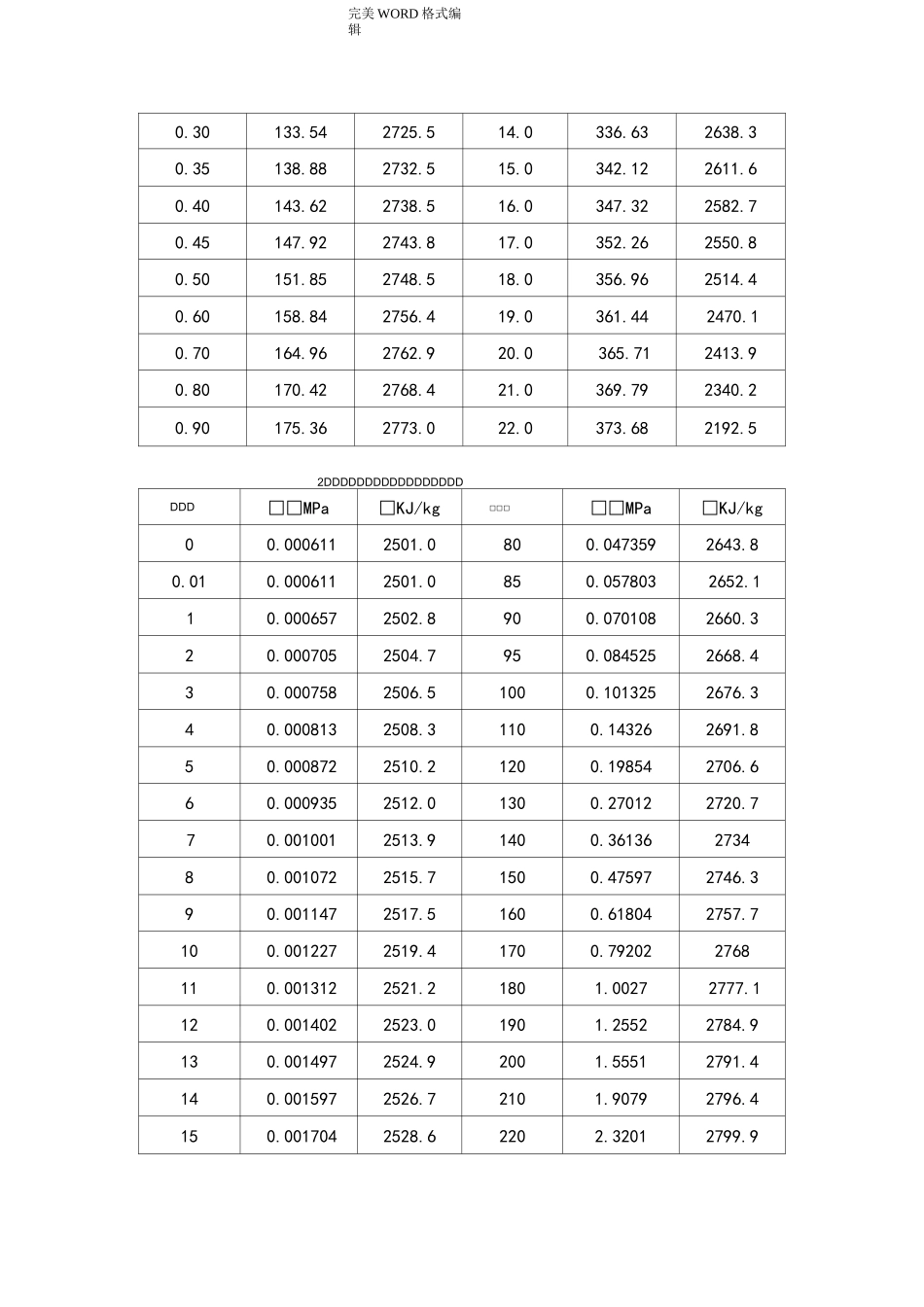饱和蒸汽和过热蒸汽焓值表_第2页